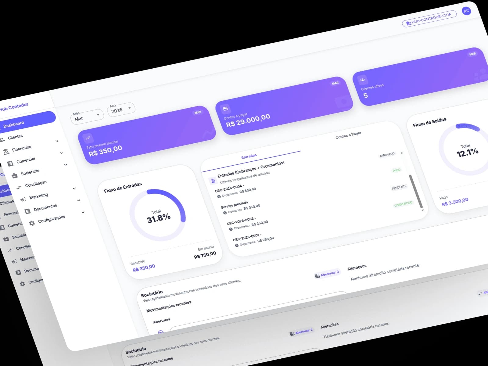 Visão da plataforma Hub Contador